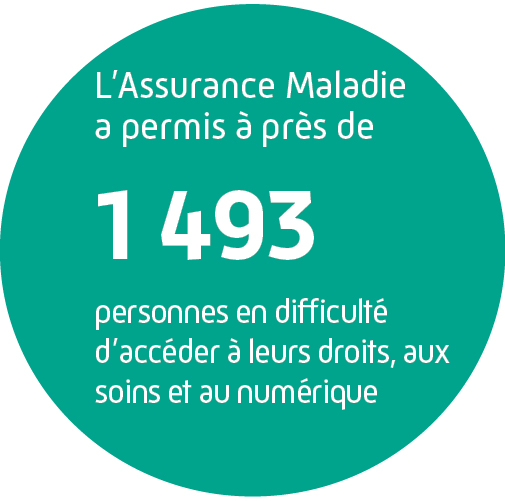 1493 personnes en difficulté ont pu accéder à leurs droits, aux soins et au numérique